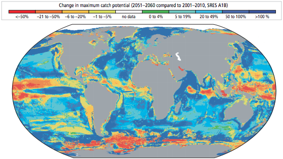 Graph Credit:  Intergovernmental Panel on Climate Change